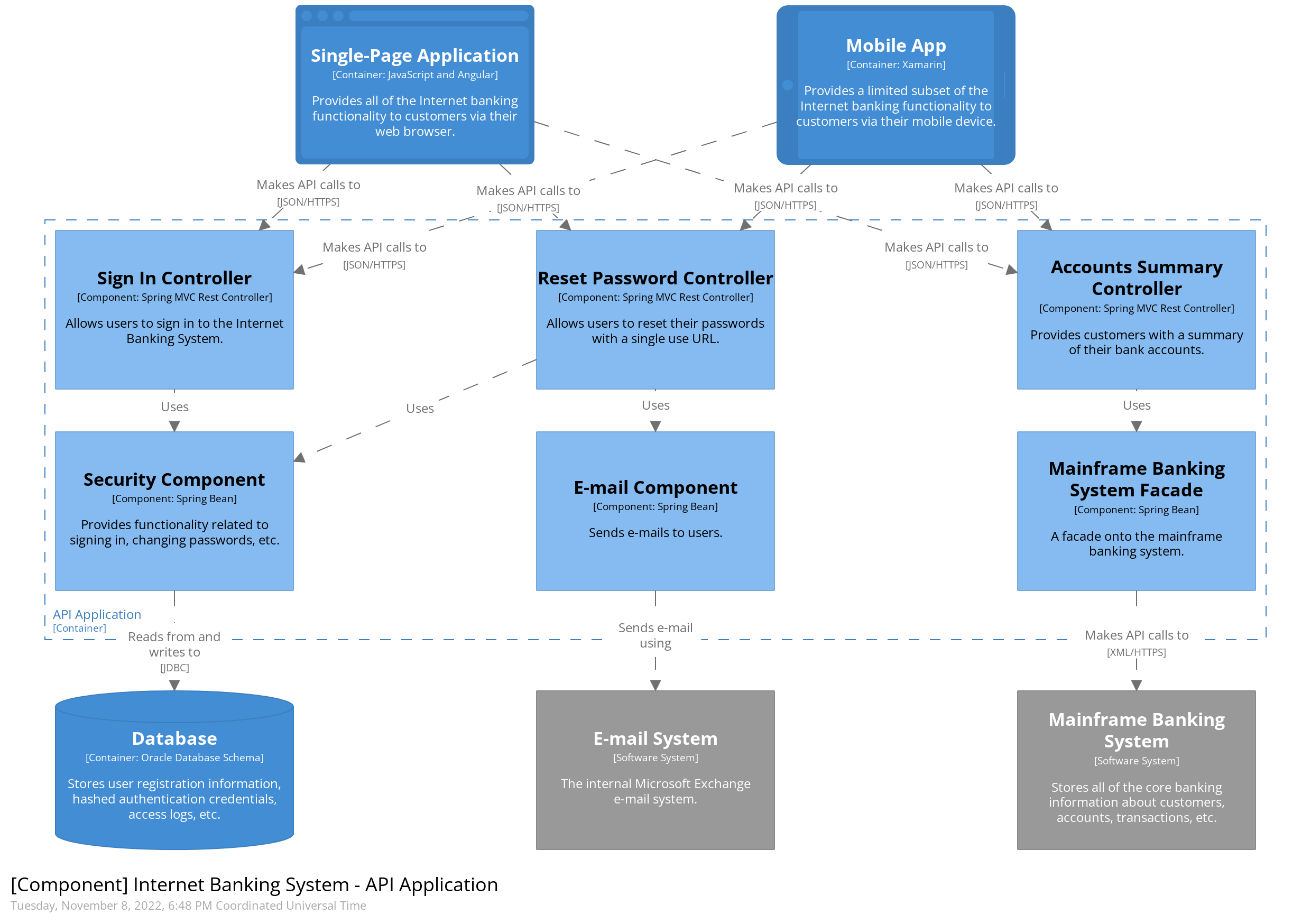 Image from https://c4model.com/