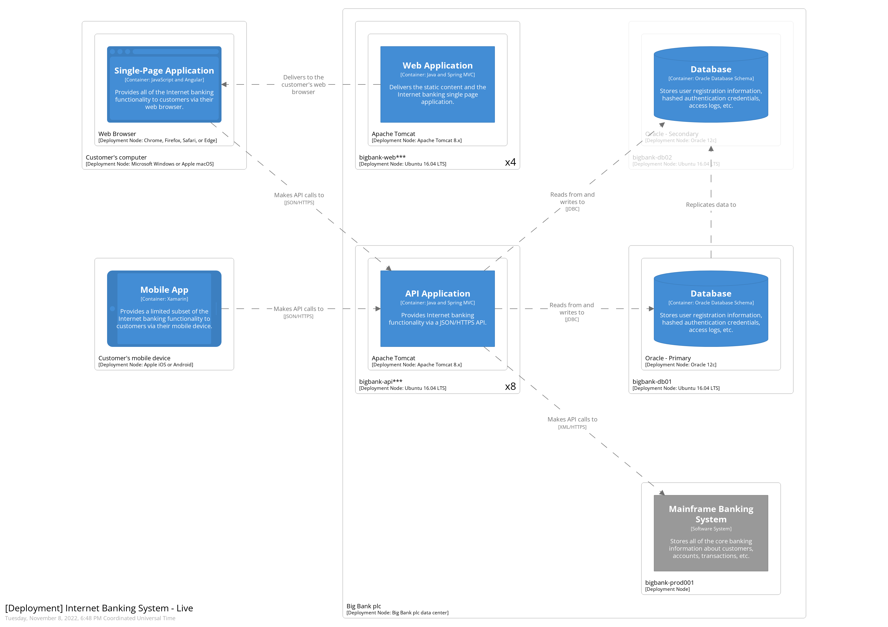 Image from https://c4model.com/