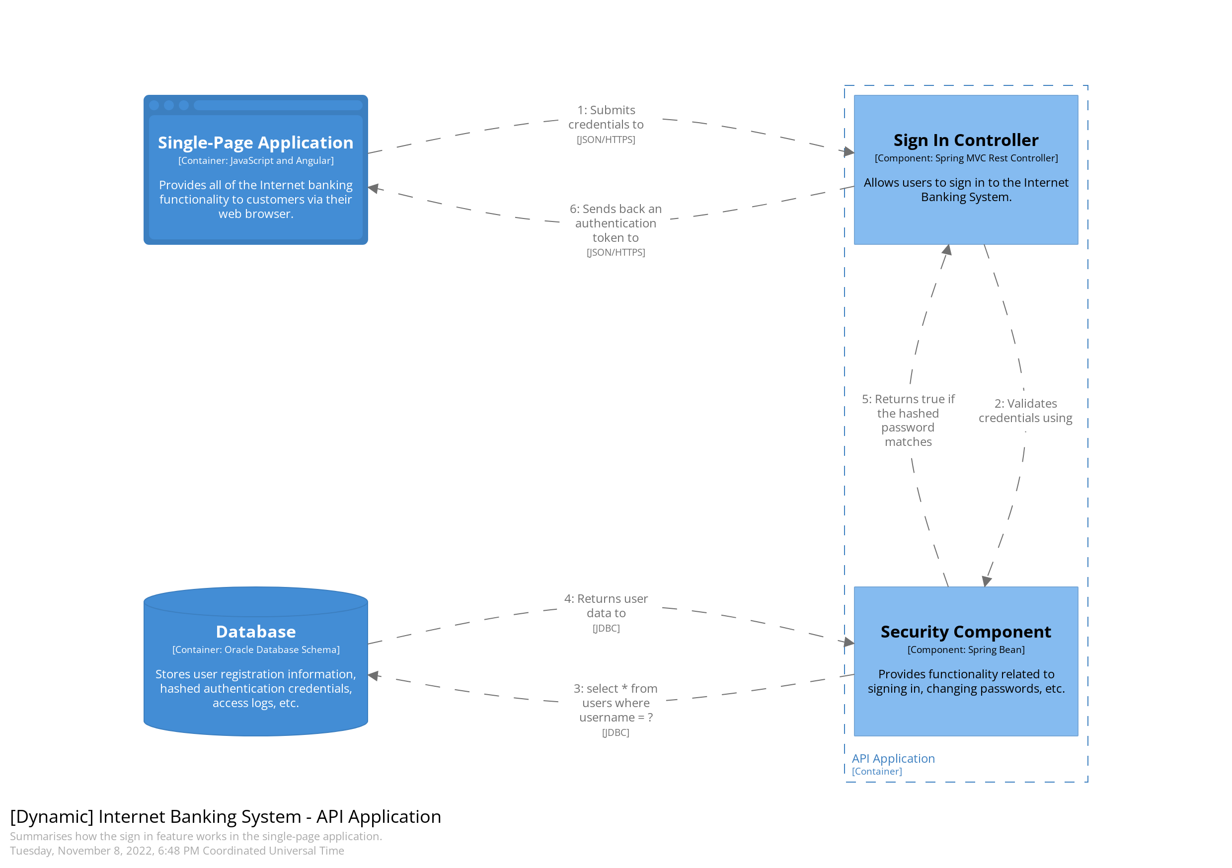 Image from https://c4model.com/