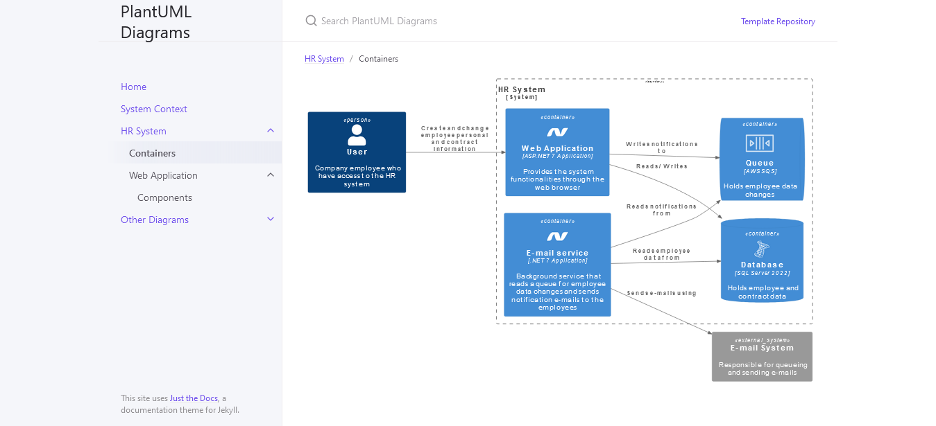 Documentation site updated by the CI/CD pipeline
