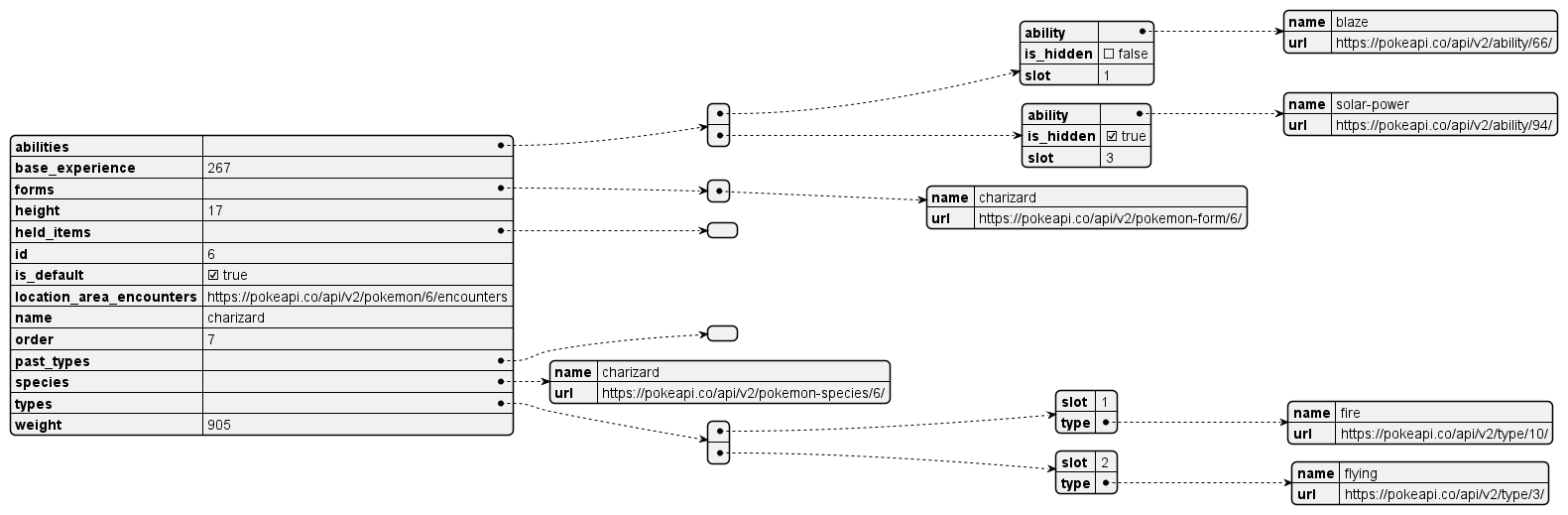 JSON diagram
