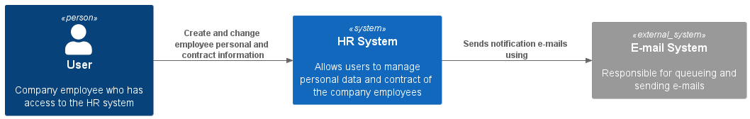 System Context diagram
